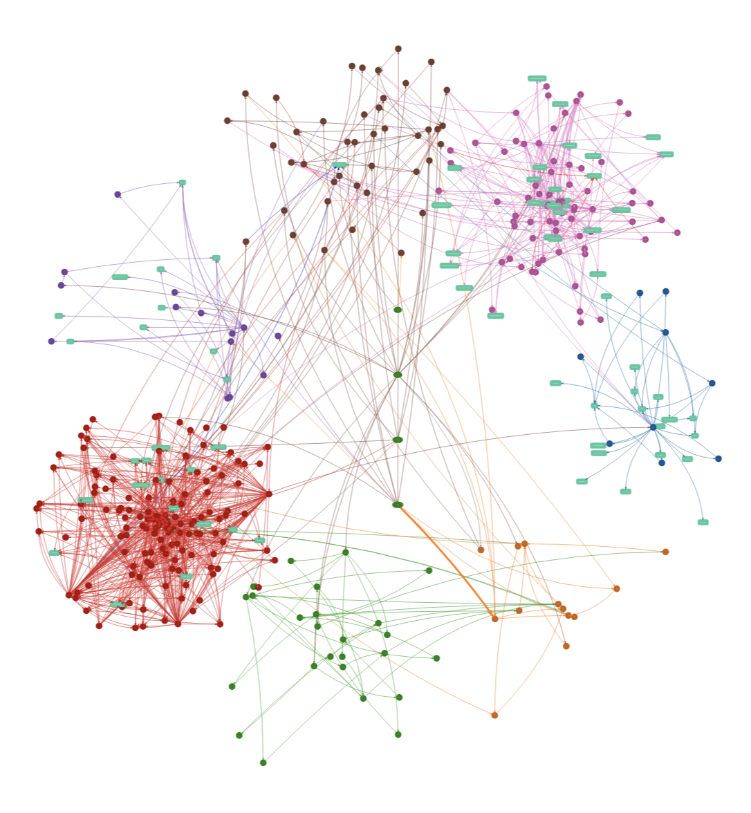 network diagram of an energy database